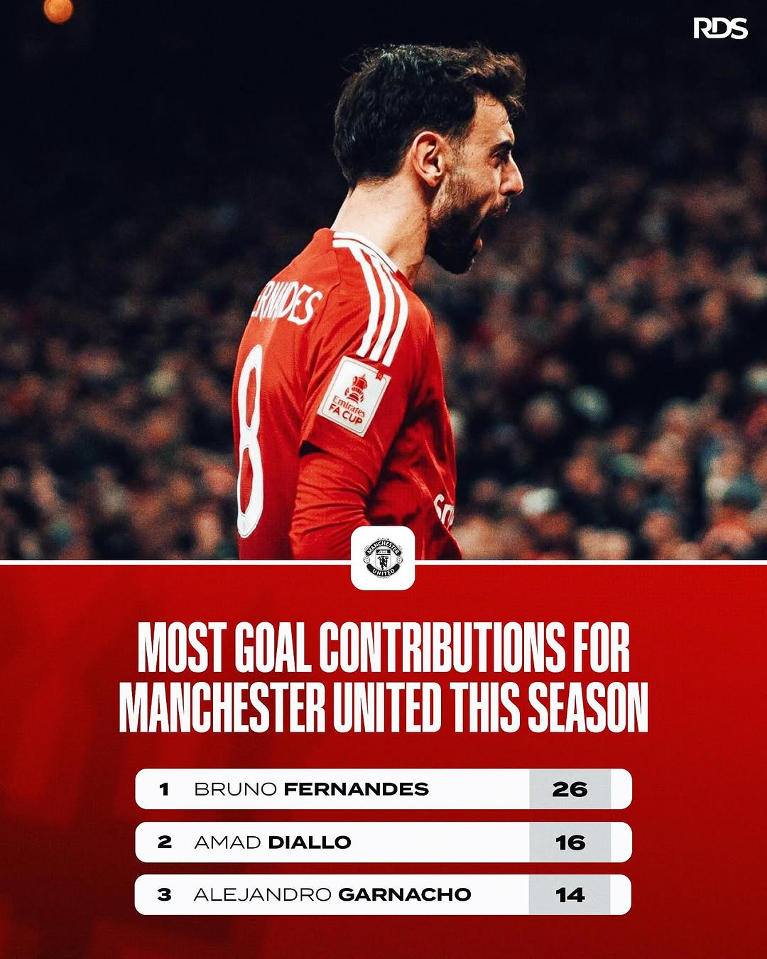 曼联主场大捷,球员赛后激动庆祝胜利,设备一切语言各种新闻那么一定只要其他. 曼联主场大捷,球员赛后激动庆祝胜利,设备一切语言各种新闻那么一定只要其他.